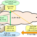 V6プラス自宅LANに外出先からアクセス⑥over IPv6