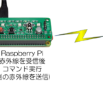 Raspberry Piで赤外線リモコンを中継して他の機器を操作するには